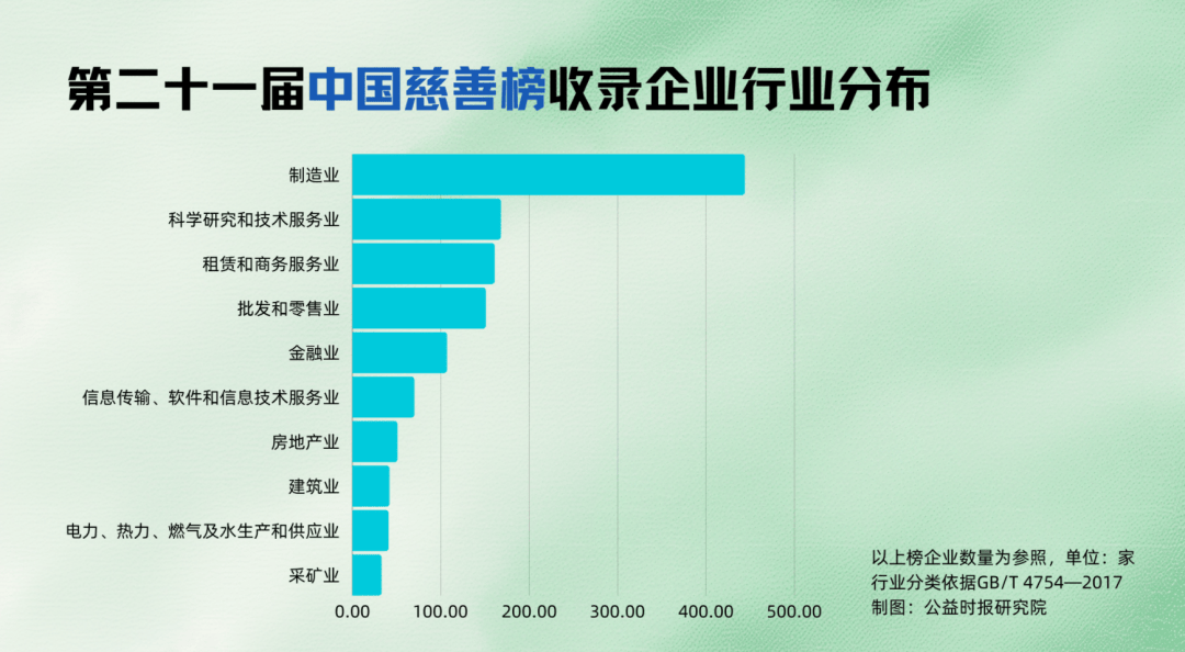 同联上海服务
